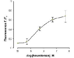 Neurotensin