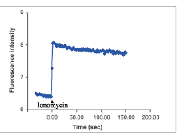 Ionomycin calcium salt
