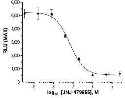 JNJ-47965567