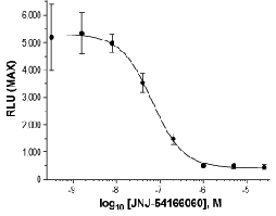 JNJ-54166060