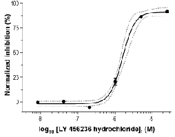 LY 456236 hydrochloride