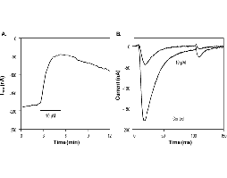 Mibefradil dihydrochloride hydrate