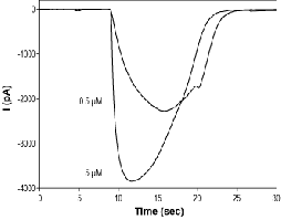 2-Methyl-5-hydroxytryptamine hydrochloride