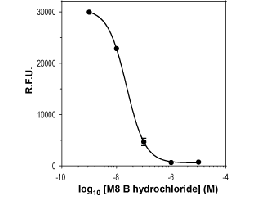 M8-B hydrochloride