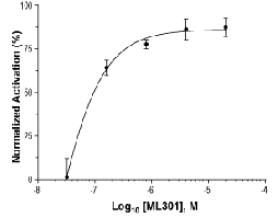 ML-301