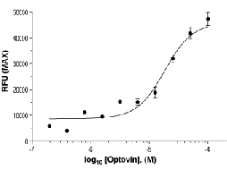 Optovin