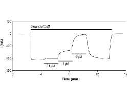 PhTx-74