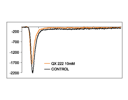 QX-222 chloride