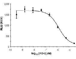 RO-3