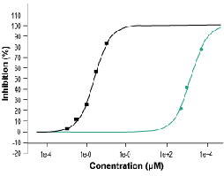 L-Serine