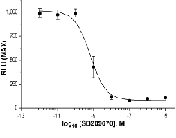 SB209670