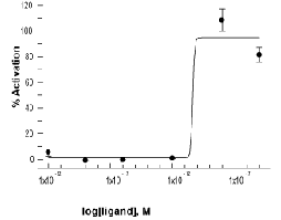 Sarafotoxin S6b