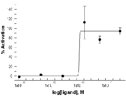 BQ-3020