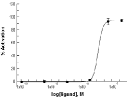 IRL-1620