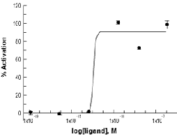 [Ala1,3,11,15] Endothelin-1