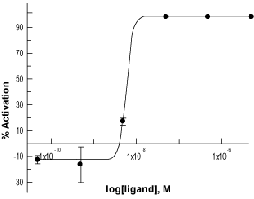 human, rat Spexin-1