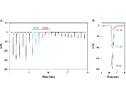 αA-Conotoxin OIVA