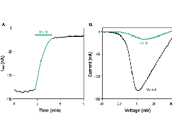 ω-Conotoxin CVIF