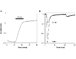GpTx-1
