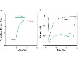 Hm1a Toxin