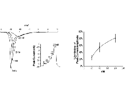 ProTx-II