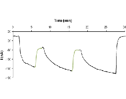 Tertiapin