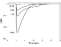 Tropisetron hydrochloride