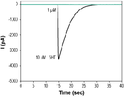 Tropanyl-3,5-dimethylbenzoate