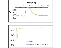 Tetrodotoxin citrate