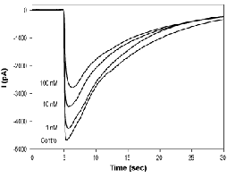 Azasetron hydrochloride