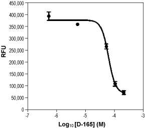 5-(N,N-Dimethyl)amiloride hydrochloride