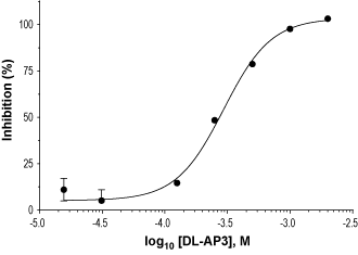 DL-AP3