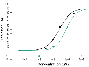 Ganaxolone