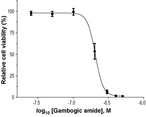 Gambogic amide