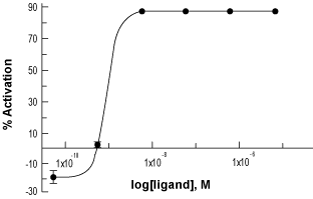 mouse, rat Galanin-Biotin