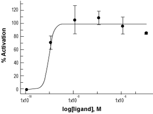 Galanin (2-11)