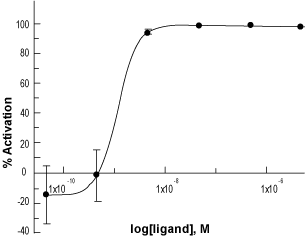 human GALP (3-32)