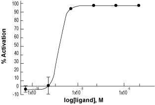 Ala5-Galanin (2-11)