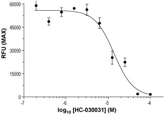HC-030031