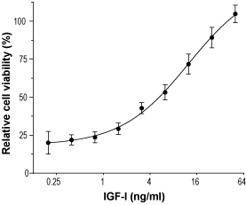 Recombinant rat IGF-I protein
