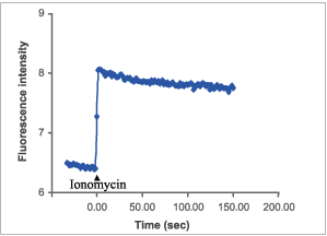 Ionomycin calcium salt