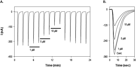 (-)-Lobeline hydrochloride