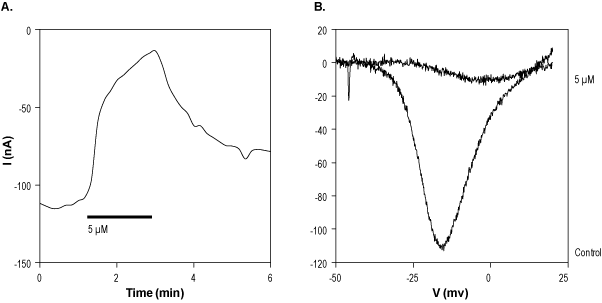 L-Ascorbic acid