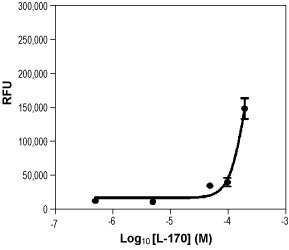 Ligustilide