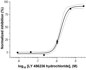 LY 456236 hydrochloride
