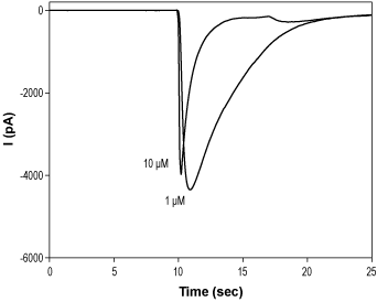 m-Chlorophenylbiguanide hydrochloride
