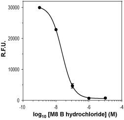 M8-B hydrochloride