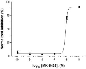 MK-5435