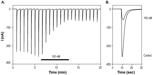 MPX-004