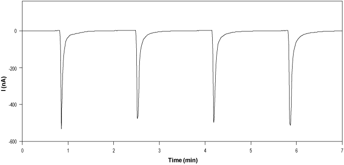 (-)-Nicotine ditartrate